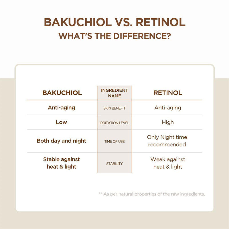 Newyuo™ Bakuchiol Eye Cream with Madagascar Centella, Anti-Aging Treatment for Wrinkles, Dark Circles & Puffiness
