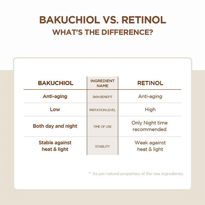 Newyuo™ Bakuchiol Eye Cream with Madagascar Centella, Anti-Aging Treatment for Wrinkles, Dark Circles & Puffiness